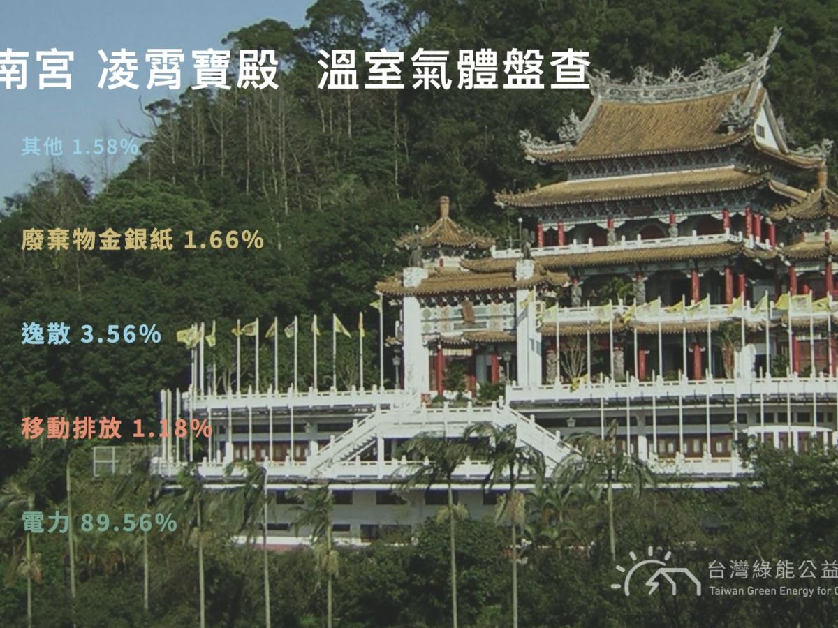 文化產業淨零行動－左轉有書、指南宮與優人神鼓